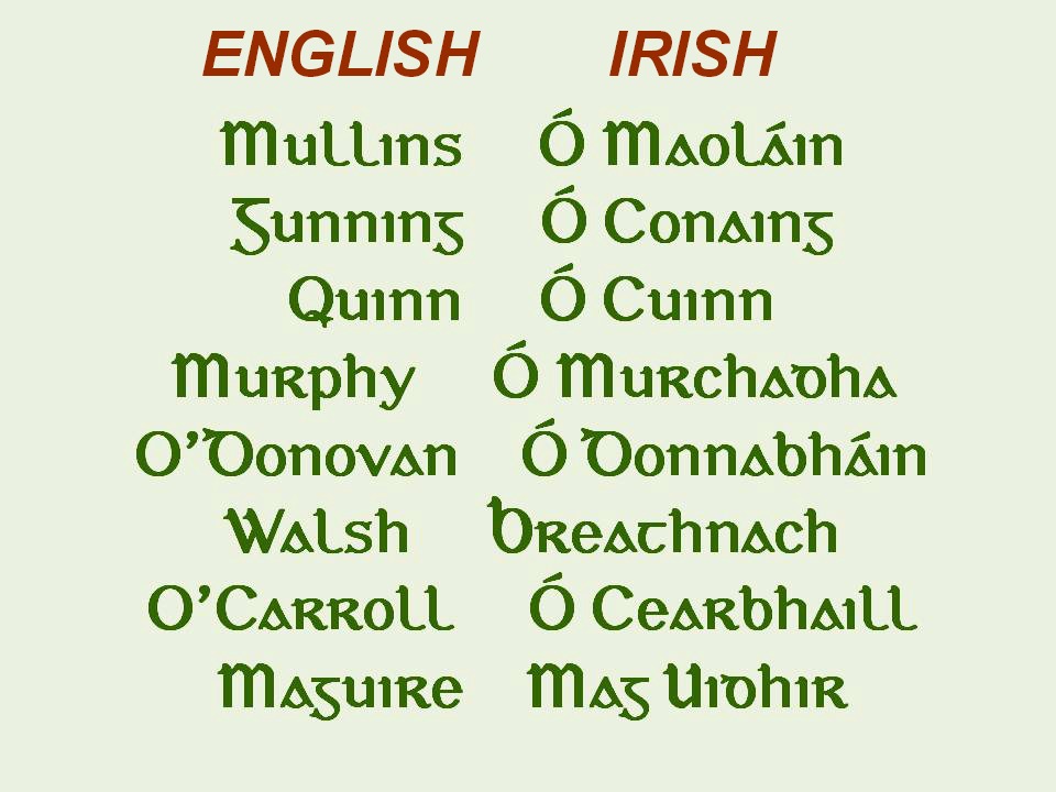 Is this an Irish or an English Surname? - A Letter from Ireland: