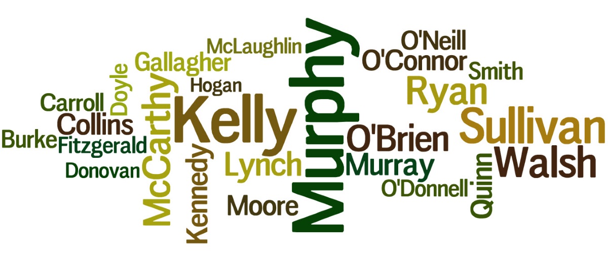 Top 25 Irish Surnames
